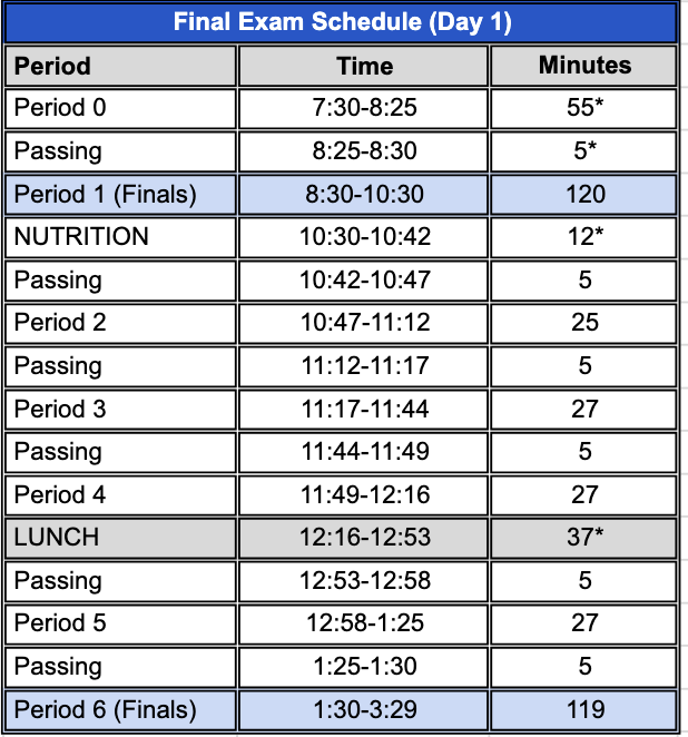Finals Day 1